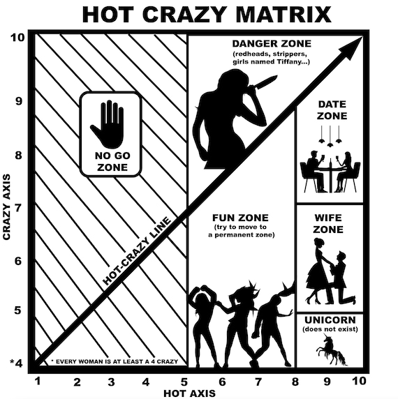 High Quality Hot Crazy Matrix Blank Meme Template