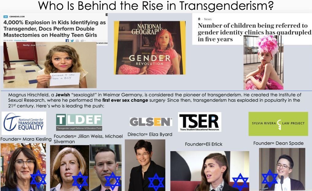 High Quality JEWS ARE BEHIND TRANSGENDERISM Blank Meme Template