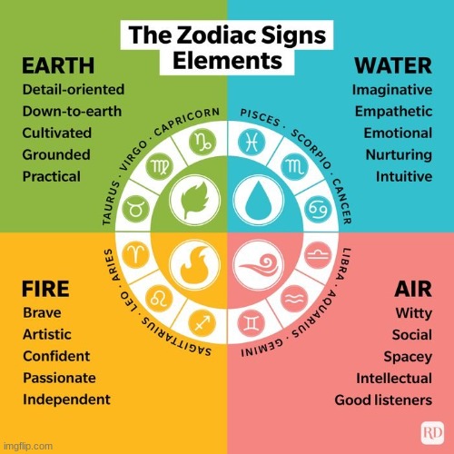 not mine i fond online | image tagged in zodiac signs | made w/ Imgflip meme maker