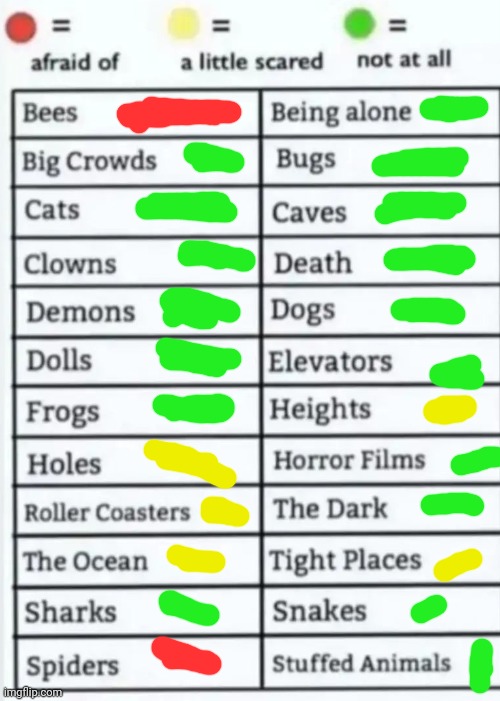 Things to be afraid of lol | image tagged in things to be afraid of lol | made w/ Imgflip meme maker