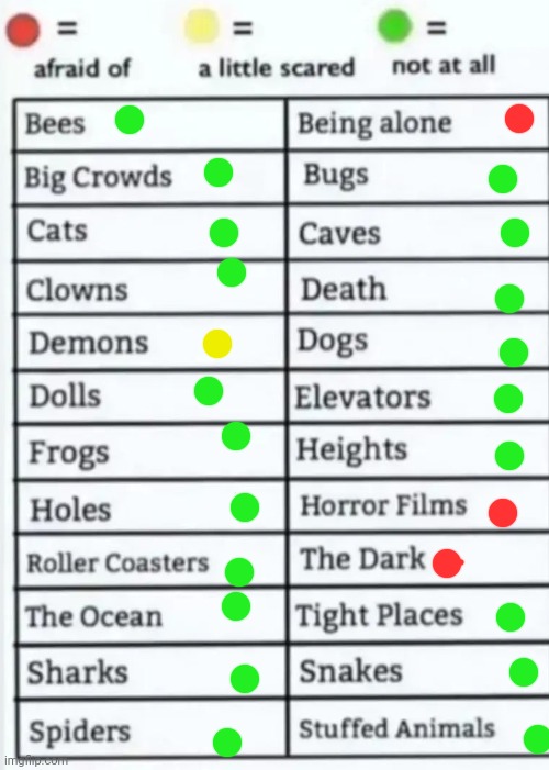 Things to be afraid of lol | image tagged in things to be afraid of lol | made w/ Imgflip meme maker