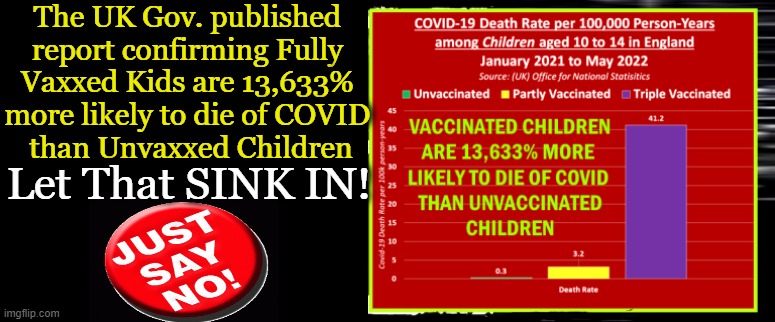 No Reason To Vax Kids w/ Experimental Jabs (Unless You Hate Kids!) | The UK Gov. published 
report confirming Fully 
Vaxxed Kids are 13,633% 
more likely to die of COVID 
than Unvaxxed Children; Let That SINK IN! | image tagged in politics,liberalism,democrats,covid jabs,child abuse,children | made w/ Imgflip meme maker