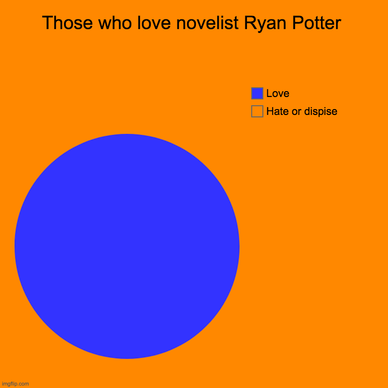 Those who love novelist Ryan Potter | Hate or dispise , Love | image tagged in charts,pie charts | made w/ Imgflip chart maker