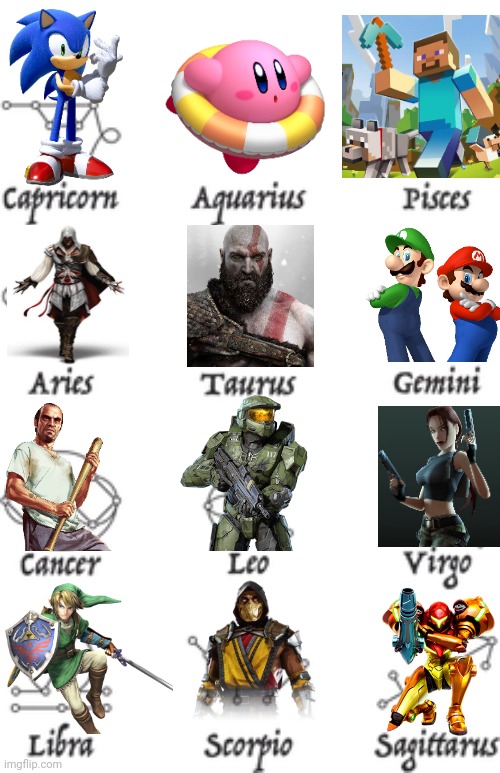 GAMING ZODIAC | image tagged in video games,zodiac signs,zodiac | made w/ Imgflip meme maker
