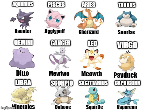 Comment your Zodiac! (myn is Pisces) I made this whole thing! |  PISCES; AQUARIUS; ARIES; TAURUS; Haunter; Jigglypuff; Charizard; Snorlax; GEMINI; LEO; CANCER; VIRGO; Ditto; Mewtwo; Meowth; Psyduck; SAGITTARIUS; LIBRA; SCORPIO; CAPRICORN; Ninetales; Cubone; Squirtle; Vaporeon | image tagged in blank white template,pokemon,zodiac | made w/ Imgflip meme maker