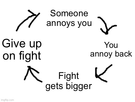 Every msmg drama ever | Someone annoys you; You annoy back; Give up on fight; Fight gets bigger | image tagged in blank white template | made w/ Imgflip meme maker