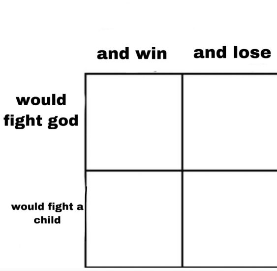 strength alighment chart Blank Meme Template