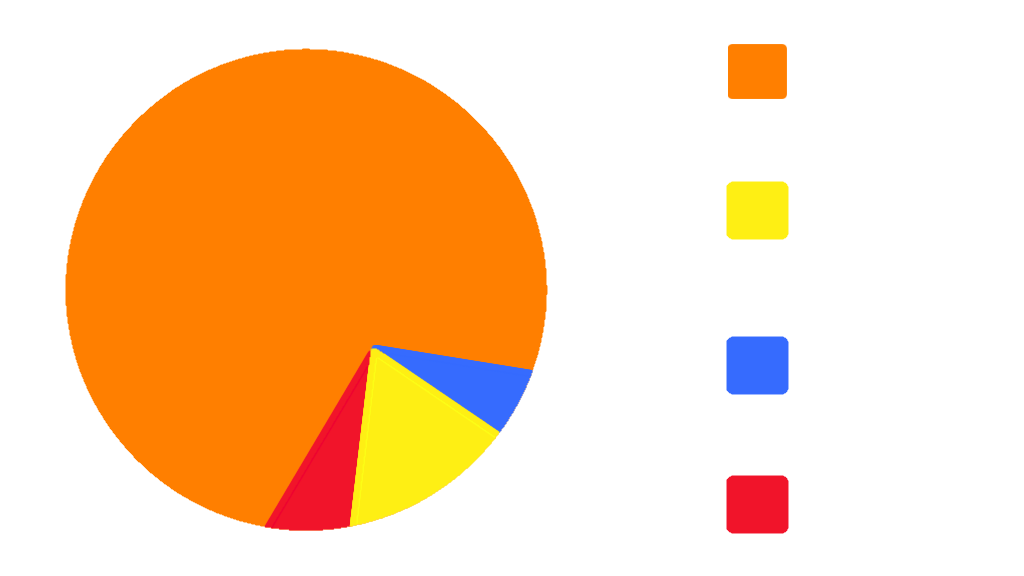 High Quality Make your own chart with this Blank Meme Template