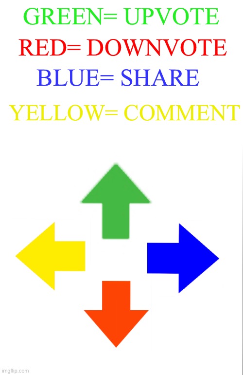 RED= DOWNVOTE; GREEN= UPVOTE; BLUE= SHARE; YELLOW= COMMENT | made w/ Imgflip meme maker