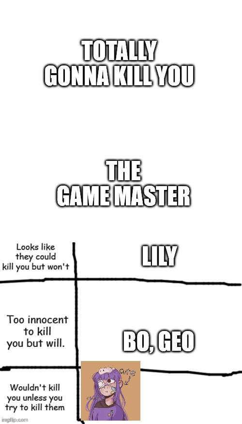 just an oc meme | TOTALLY GONNA KILL YOU; THE GAME MASTER; LILY; BO, GEO | image tagged in memes,blank transparent square,oc innocence scale | made w/ Imgflip meme maker
