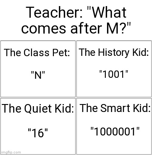 Which is right though? | Teacher: "What comes after M?"; The Class Pet: 
 
"N"; The History Kid:
 
"1001"; The Quiet Kid:
     
"16"; The Smart Kid:
 
"1000001" | image tagged in memes,blank comic panel 2x2,school,quiet kid | made w/ Imgflip meme maker