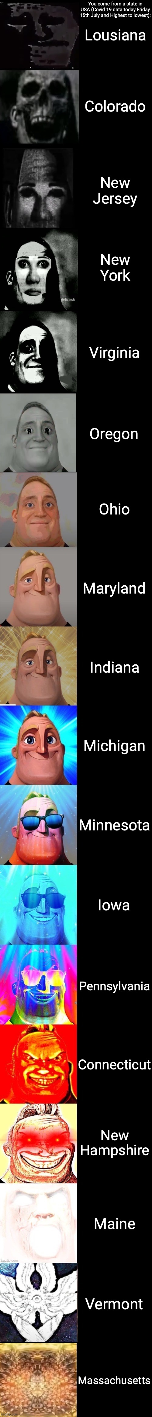 I know this because of google maps | Lousiana; You come from a state in USA (Covid 19 data today Friday 15th July and Highest to lowest):; Colorado; New Jersey; New York; Virginia; Oregon; Ohio; Maryland; Indiana; Michigan; Minnesota; Iowa; Pennsylvania; Connecticut; New Hampshire; Maine; Vermont; Massachusetts | image tagged in mr incredible from trollge to god | made w/ Imgflip meme maker