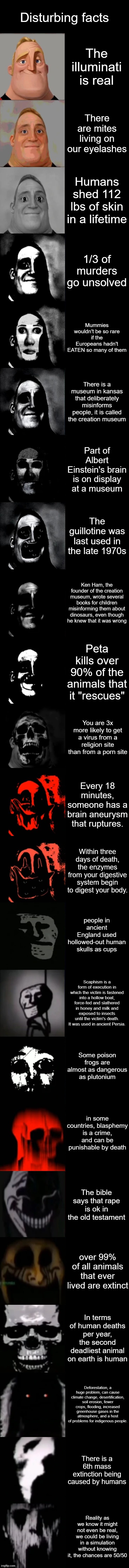 Disturbing facts | Disturbing facts; The illuminati is real; There are mites living on our eyelashes; Humans shed 112 lbs of skin in a lifetime; 1/3 of murders go unsolved; Mummies wouldn't be so rare if the Europeans hadn't EATEN so many of them; There is a museum in kansas that deliberately misinforms people, it is called the creation museum; Part of Albert Einstein's brain is on display at a museum; The guillotine was last used in the late 1970s; Ken Ham, the founder of the creation museum, wrote several books for children misinforming them about dinosaurs, even though he knew that it was wrong; Peta kills over 90% of the animals that it "rescues"; You are 3x more likely to get a virus from a religion site than from a porn site; Every 18 minutes, someone has a brain aneurysm that ruptures. Within three days of death, the enzymes from your digestive system begin to digest your body. people in ancient England used hollowed-out human skulls as cups; Scaphism is a form of execution in which the victim is fastened into a hollow boat, force-fed and slathered in honey and milk and exposed to insects until the victim's death. It was used in ancient Persia. Some poison frogs are almost as dangerous as plutonium; in some countries, blasphemy is a crime, and can be punishable by death; The bible says that rape is ok in the old testament; over 99% of all animals that ever lived are extinct; In terms of human deaths per year, the second deadliest animal on earth is human; Deforestation, a huge problem, can cause climate change, desertification, soil erosion, fewer crops, flooding, increased greenhouse gases in the atmosphere, and a host of problems for indigenous people. There is a 6th mass extinction being caused by humans; Reality as we know it might not even be real, we could be living in a simulation without knowing it, the chances are 50/50 | image tagged in mr incredible becoming uncanny extended hd | made w/ Imgflip meme maker