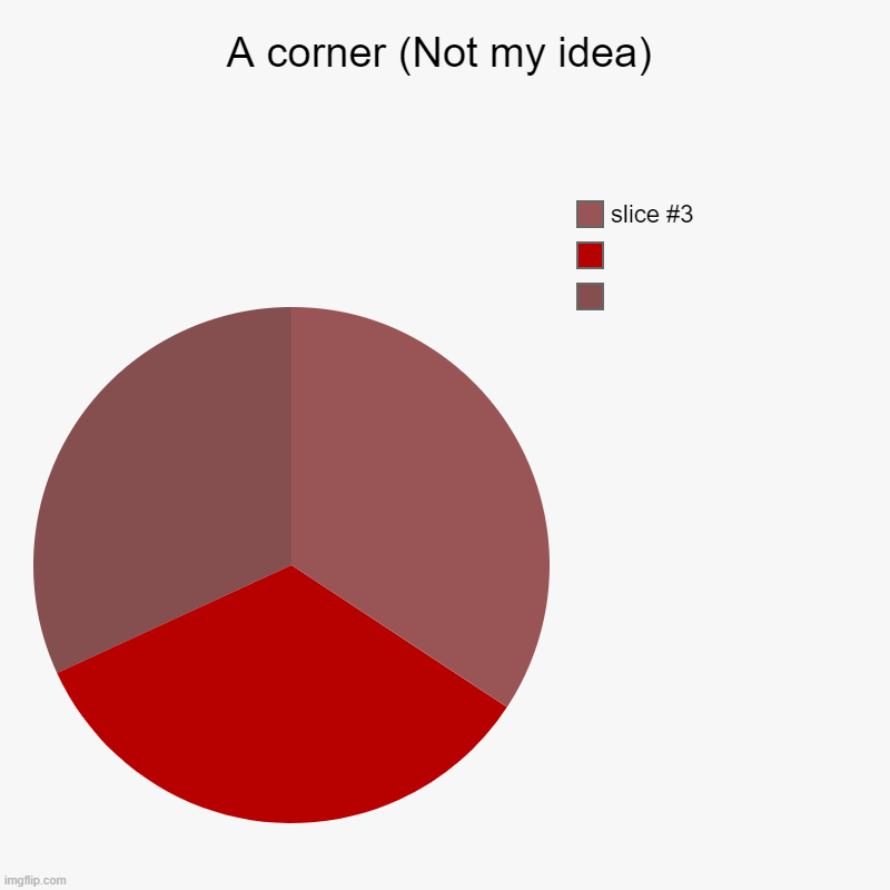 A corner (Not my idea) |  , | image tagged in charts,pie charts | made w/ Imgflip chart maker