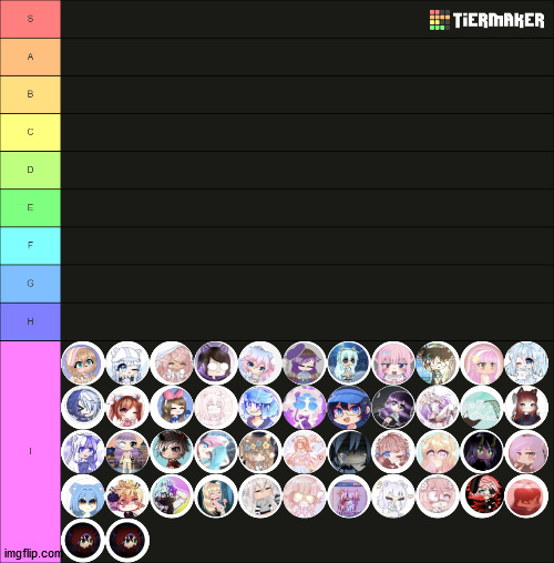 Gacha youtuber tier list (Based on actual facts) | made w/ Imgflip meme maker