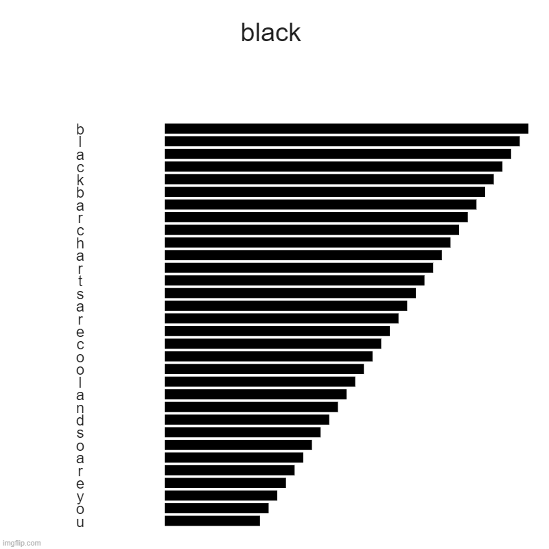 black | b, l, a, c, k, b, a, r, c, h, a, r, t, s, a, r, e, c, o, o, l, a, n, d, s, o, a, r, e, y, o, u | image tagged in charts,bar charts | made w/ Imgflip chart maker