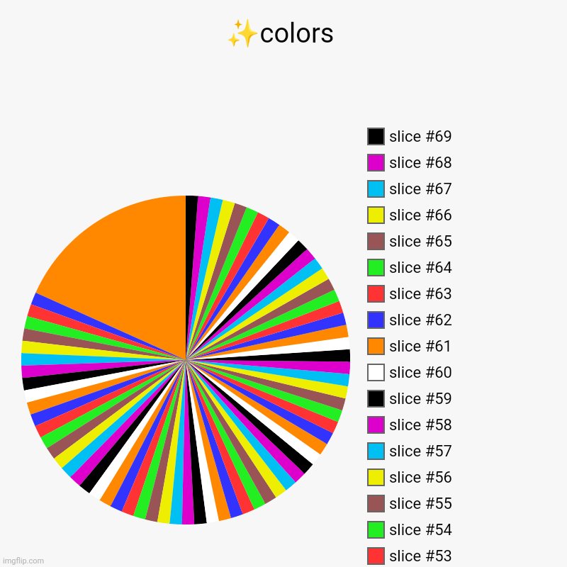 ✨colors | | image tagged in charts,pie charts | made w/ Imgflip chart maker