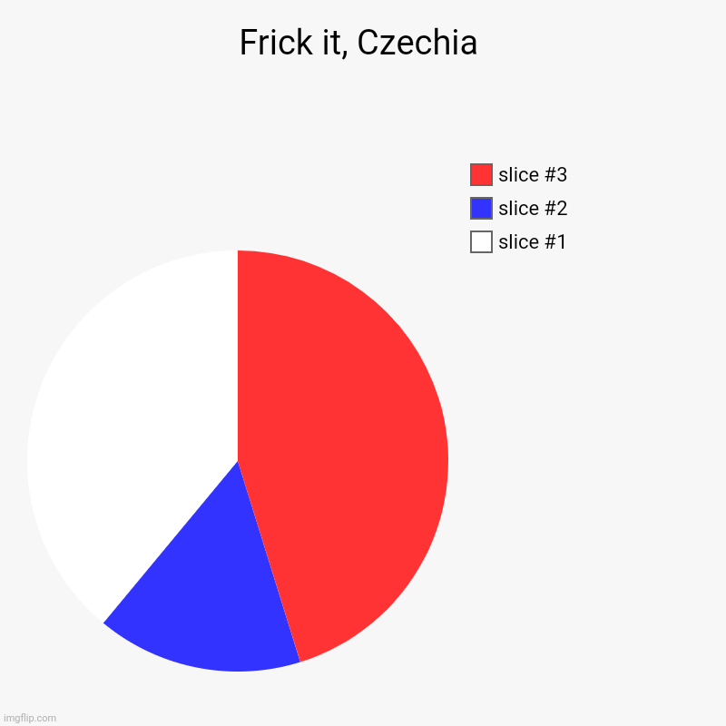 Frick It, Czechia | Frick it, Czechia | | image tagged in charts,pie charts,frickit,czechia,czech republic,popular | made w/ Imgflip chart maker