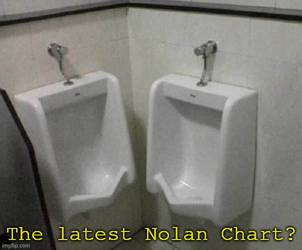 Nolan Chart | The latest Nolan Chart? | image tagged in political humor,nsfw weekend,urinal | made w/ Imgflip meme maker