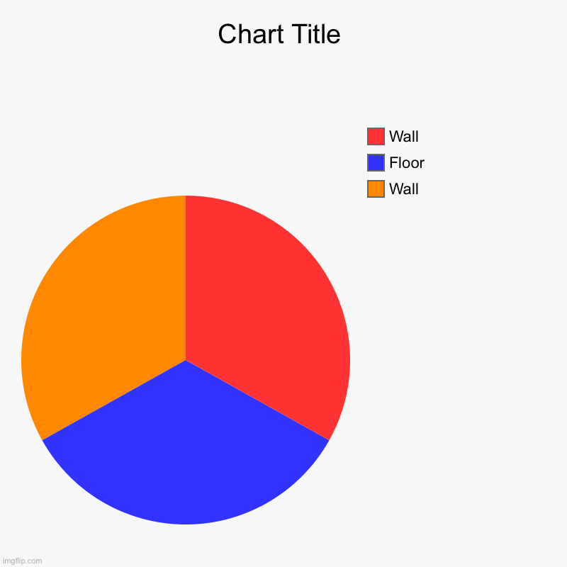 Wall, Floor , Wall | image tagged in charts,pie charts | made w/ Imgflip chart maker