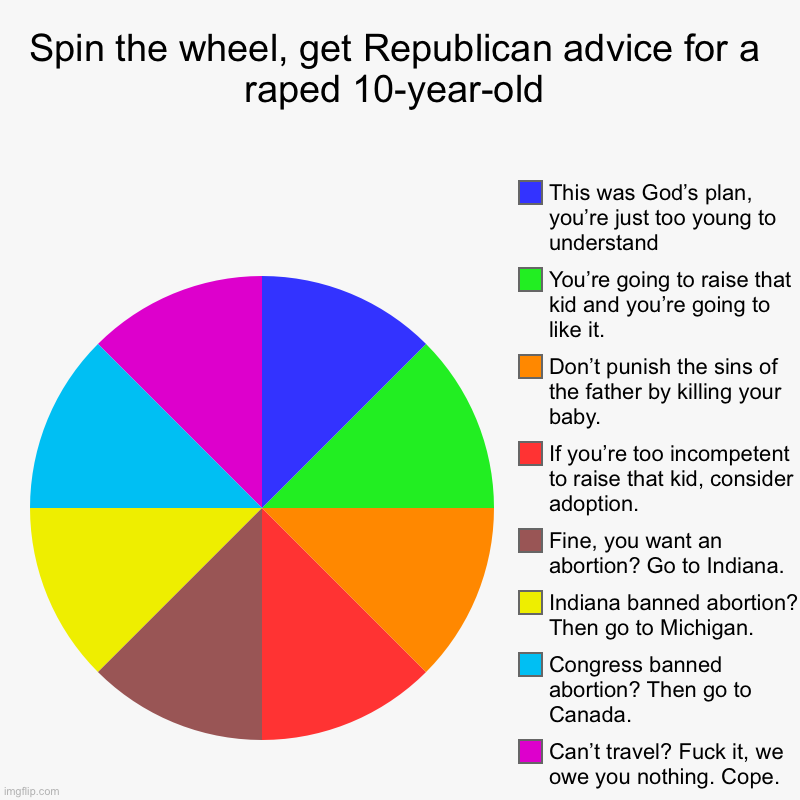 Raped in a red state? Spin to Win | Spin the wheel, get Republican advice for a raped 10-year-old | Can’t travel? Fuck it, we owe you nothing. Cope., Congress banned abortion?  | image tagged in charts,pie charts,rape,pedophilia,pro-life,pro-choice | made w/ Imgflip chart maker