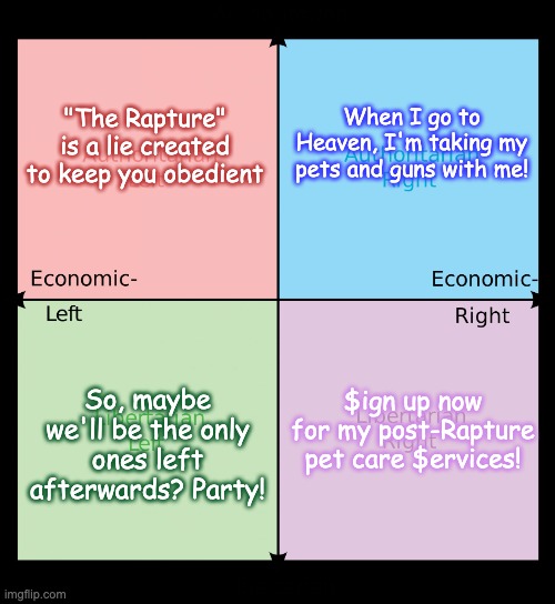 Political compass | "The Rapture" is a lie created to keep you obedient When I go to Heaven, I'm taking my pets and guns with me! So, maybe we'll be the only on | image tagged in political compass | made w/ Imgflip meme maker