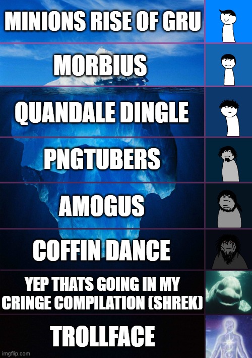 iceberg levels tiers | MINIONS RISE OF GRU; MORBIUS; QUANDALE DINGLE; PNGTUBERS; AMOGUS; COFFIN DANCE; YEP THATS GOING IN MY CRINGE COMPILATION (SHREK); TROLLFACE | image tagged in iceberg levels tiers | made w/ Imgflip meme maker