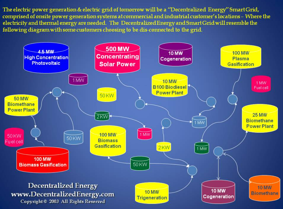 High Quality Decentralized Energy Blank Meme Template