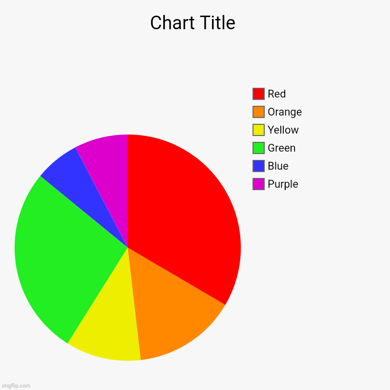 Favorite color | Purple , Blue , Green, Yellow , Orange , Red | image tagged in charts,pie charts | made w/ Imgflip chart maker