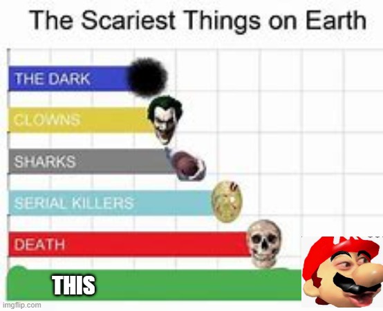 scary ahh meme | THIS | image tagged in the scariest things on earth | made w/ Imgflip meme maker