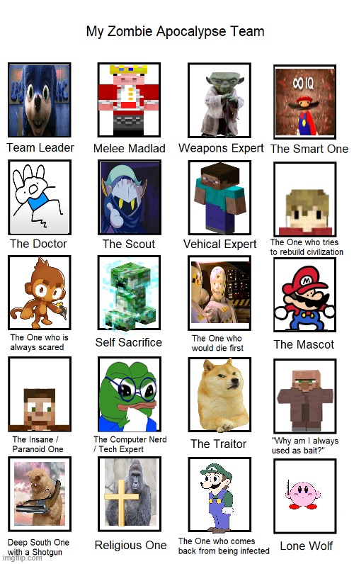 yee | image tagged in custom my zombie apocalypse team template 20 spaces | made w/ Imgflip meme maker