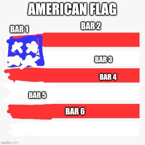 Flag |  AMERICAN FLAG; BAR 2; BAR 1; BAR 3; BAR 4; BAR 5; BAR 6 | image tagged in flag,american flag | made w/ Imgflip meme maker