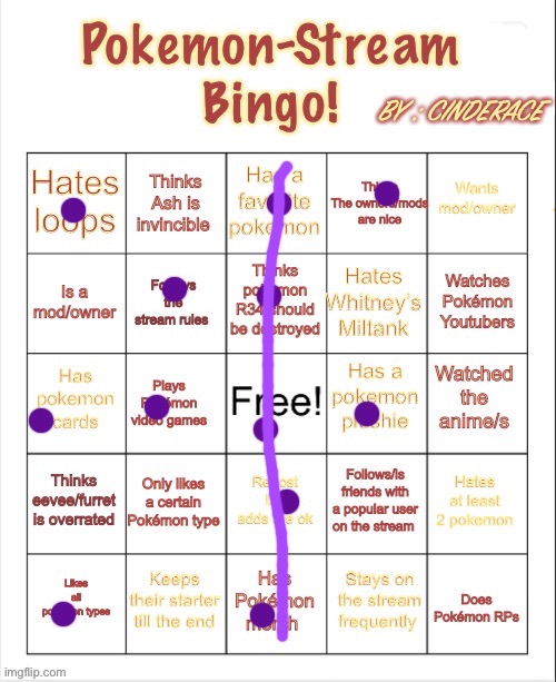 OH MY GOODNESS GRACIOUS ME THIS IS PROBABLY MY FIRST STREAM BINGO EVER | image tagged in pokemon-stream bingo by cinderace,bingo,why are you reading this,barney will eat all of your delectable biscuits | made w/ Imgflip meme maker