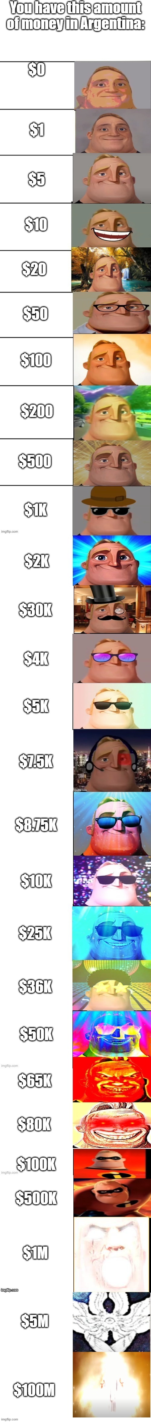 Mr incredible becoming canny (you live in) | You have this amount of money in Argentina:; $0; $1; $5; $10; $20; $50; $100; $200; $500; $1K; $2K; $30K; $4K; $5K; $7.5K; $8.75K; $10K; $25K; $36K; $50K; $65K; $80K; $100K; $500K; $1M; $5M; $100M | image tagged in mr incredible becoming canny all star phases | made w/ Imgflip meme maker