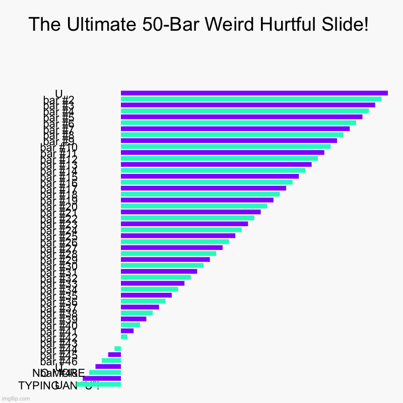This brings back memories | The Ultimate 50-Bar Weird Hurtful Slide! | U, U, NO MORE TYPING AN “U”!, U | image tagged in charts,bar charts,slide,memes,funny,lol | made w/ Imgflip chart maker