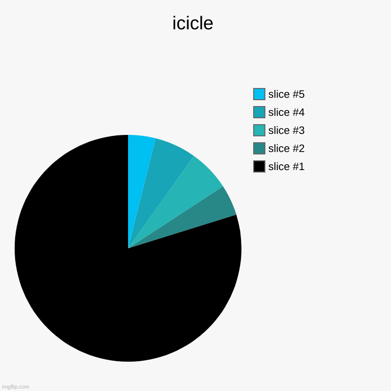 icicle | icicle | | image tagged in charts,pie charts,icicle,frosty,cold,snow | made w/ Imgflip chart maker