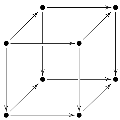 Commutative cube Blank Meme Template