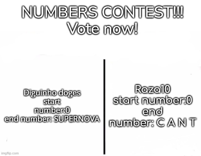 VOTE NOW! WHO WILL WIN THE NC? | NUMBERS CONTEST!!!
Vote now! Diguinho doges
start number:0
end number: SUPERNOVA; Raza10
start number:0
end number: C A N T | image tagged in memes,who would win | made w/ Imgflip meme maker