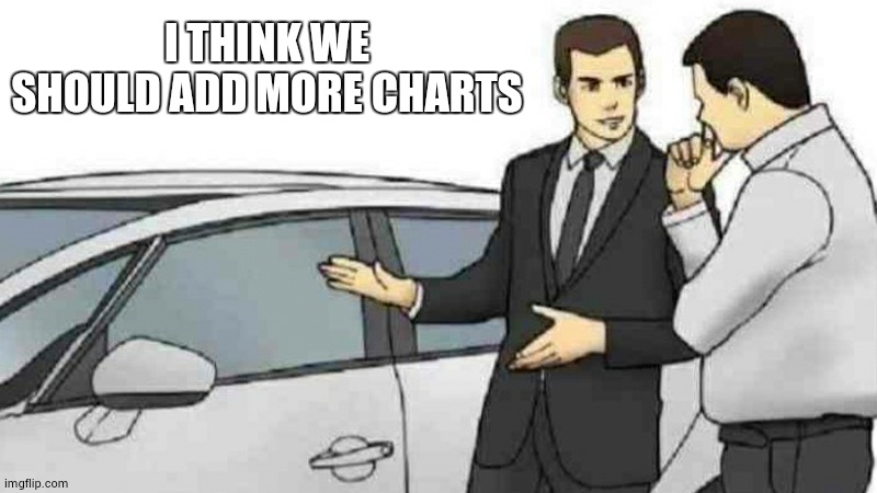 yes | I THINK WE SHOULD ADD MORE CHARTS | image tagged in memes,car salesman slaps roof of car | made w/ Imgflip meme maker