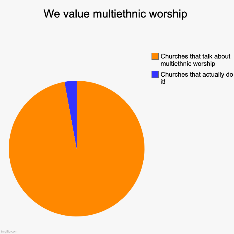 We value multiethnic worship | Churches that actually do it!, Churches that talk about multiethnic worship | image tagged in charts,pie charts | made w/ Imgflip chart maker