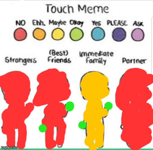 touch chart meme | image tagged in touch chart meme | made w/ Imgflip meme maker
