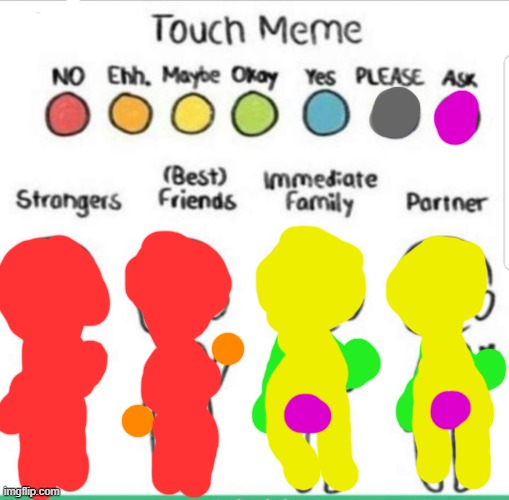 touch chart meme | image tagged in touch chart meme | made w/ Imgflip meme maker