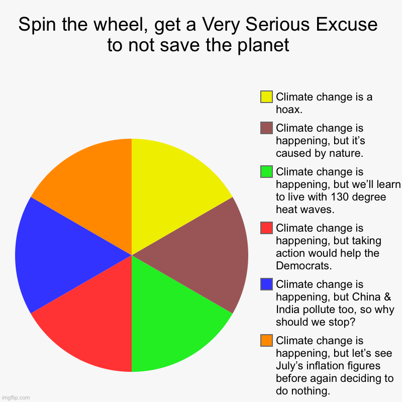 Spin to Win: We’re All Gonna Die Edition | Spin the wheel, get a Very Serious Excuse to not save the planet | Climate change is happening, but let’s see July’s inflation figures befor | image tagged in charts,pie charts,climate change,global warming,environment,conservative logic | made w/ Imgflip chart maker