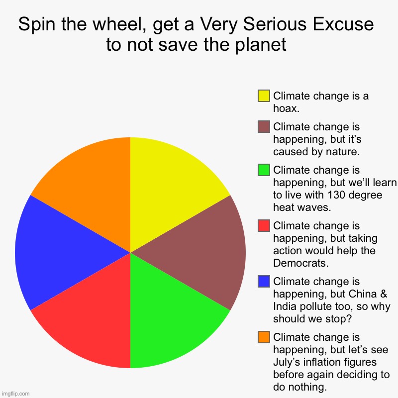 Spin to Win: We’re All Gonna Die edition | image tagged in spin the wheel climate change,climate change,global warming,conservative logic,excuses,environment | made w/ Imgflip meme maker