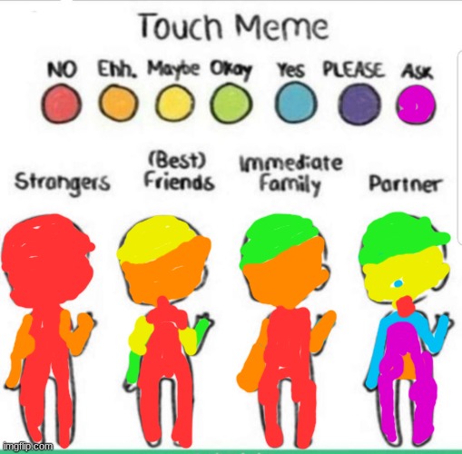 dumbpost | image tagged in touch chart meme | made w/ Imgflip meme maker