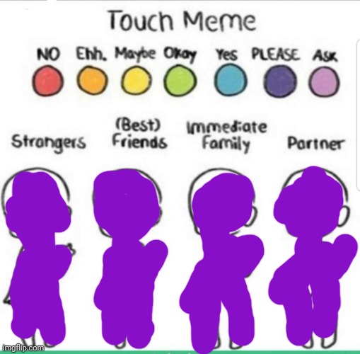 touch chart meme Imgflip