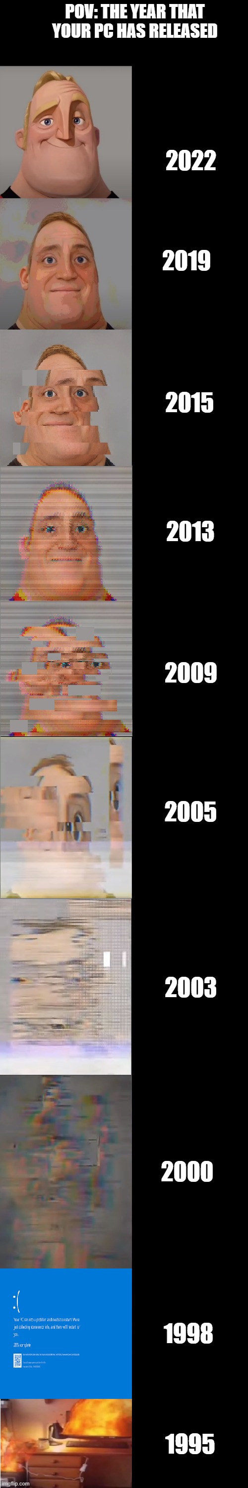 mr incredible becoming glitched POV: the year that your pc has released | POV: THE YEAR THAT YOUR PC HAS RELEASED; 2022; 2019; 2015; 2013; 2009; 2005; 2003; 2000; 1998; 1995 | image tagged in mr incredible becoming glitched template | made w/ Imgflip meme maker