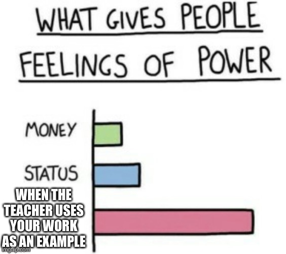 See Ryan’s work, he did it so well! | WHEN THE TEACHER USES YOUR WORK AS AN EXAMPLE | image tagged in what gives people feelings of power,teacher,school,power | made w/ Imgflip meme maker