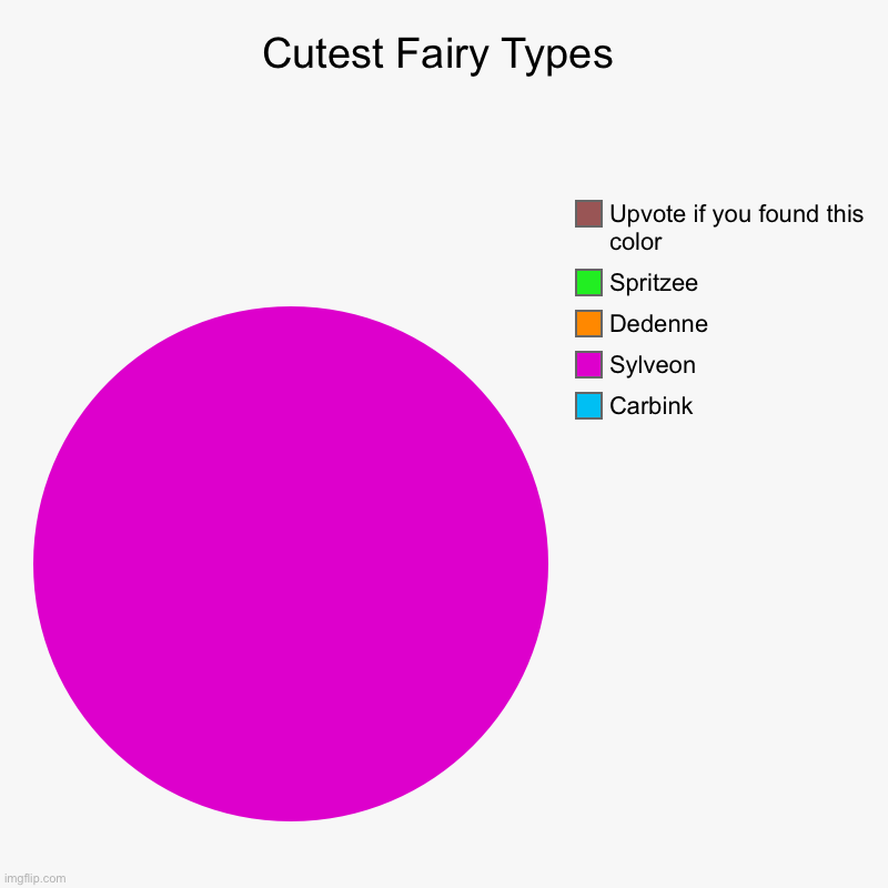 Cutest Fairy Types | Carbink, Sylveon, Dedenne, Spritzee, Upvote if you found this color | image tagged in charts,pie charts | made w/ Imgflip chart maker