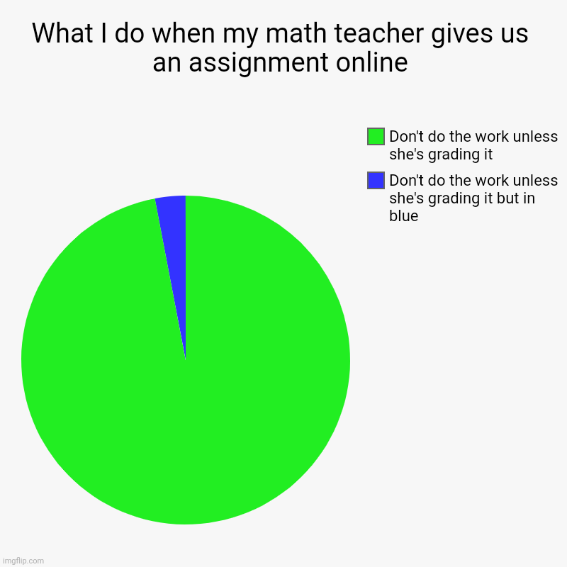 What I do when my math teacher gives us an assignment online | Don't do the work unless she's grading it but in blue, Don't do the work unle | image tagged in charts,pie charts | made w/ Imgflip chart maker